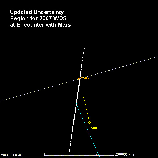 Asteroid's Martian Impact: What Might Happen